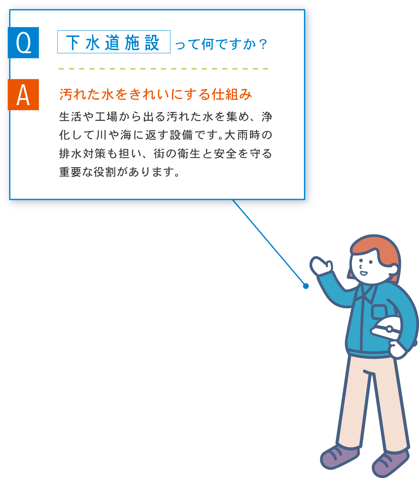 Q 下水道施設って何ですか？ A 汚れた水をきれいにする仕組み 生活や工場から出る汚れた水を集め、浄化して川や海に返す設備です。大雨時の排水対策も担い、街の衛生と安全を守る重要な役割があります。