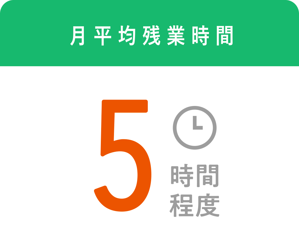 月平均残業時間 5時間程度