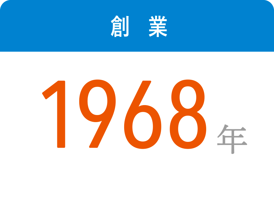 創業 1968年
