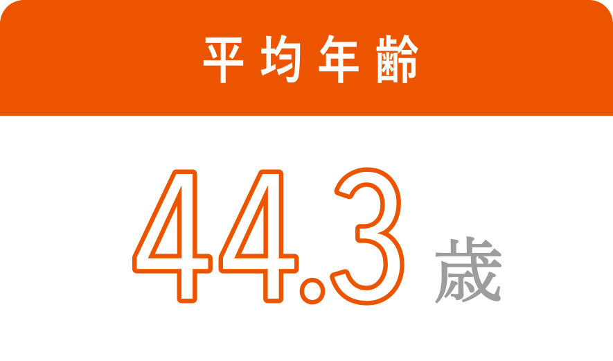 平均年齢 44.3歳