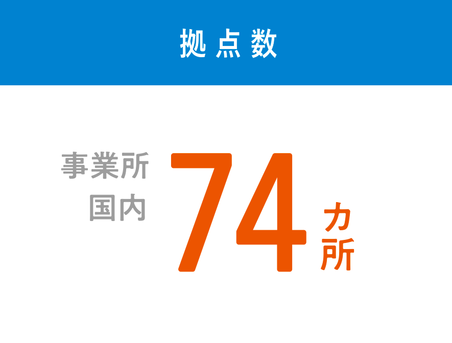拠点数 74ヶ所